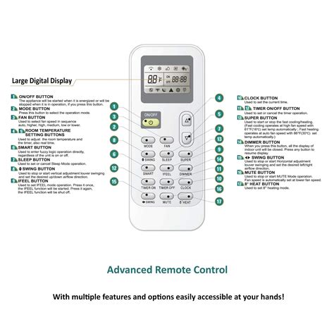 Innovair Air Conditioner Inverter Ductless Wall Mount Mini Split System ...