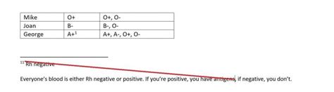 Image result for Scientific Paper Table Footnotes