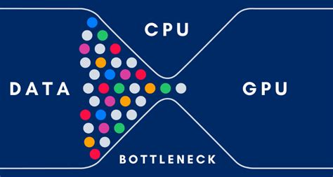 Rezultat imagine pentru Bottleneck Computer