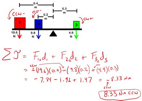 Image result for Torque Sample Problems