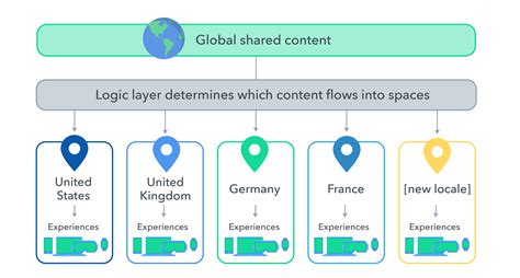 Global Local 的图像结果