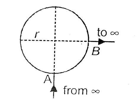 In the figure, the current l enters the circular loop of uniform wire ...