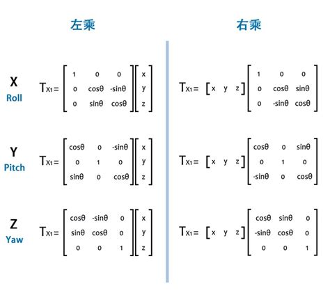 工业机器人——2 旋转矩阵详解（台大机器人学学习笔记）_旋转矩阵是什么意思jqr-CSDN博客