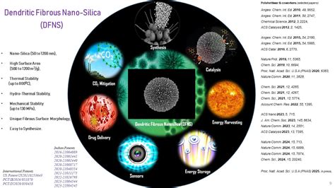 Research - Nanocatalysis Laboratories