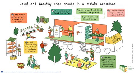 Infographics Local 的图像结果