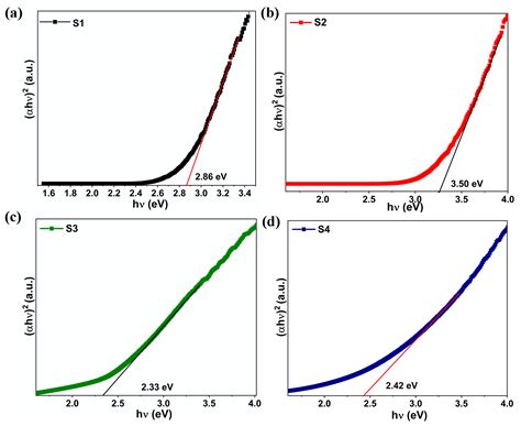 Role of Alkylamines in Tuning the Morphology and Optical Properties of ...