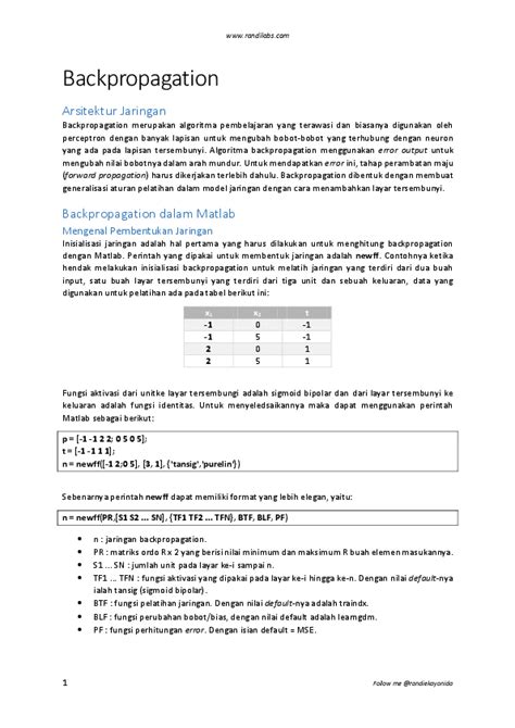 Image result for Backpropagation MATLAB