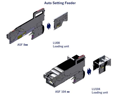 NPM-GW - 電子部品実装システム - 製品一覧 - 実装・半導体・FPD - パナソニック コネクト