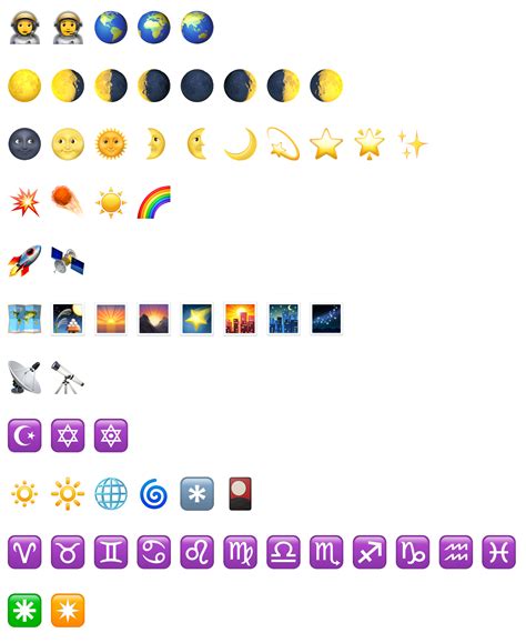 Current Phases Of The Moon Emoji
