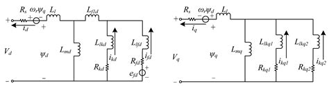 Inverters that Mimic Synchronous Condenser to Improve Voltage Stability ...