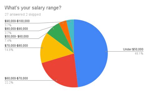 Image result for Marimo SVG Python