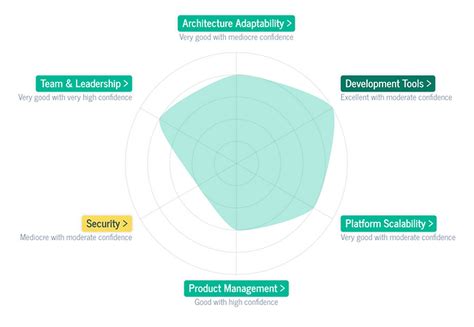 Image result for Program Profiler