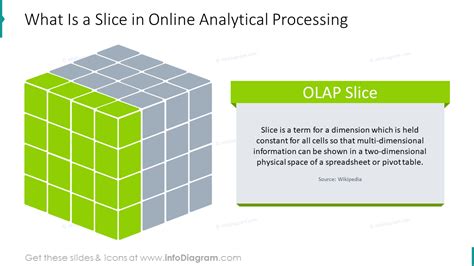 Image result for OLAP Definition