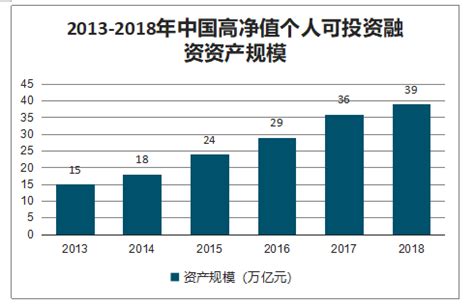 2018年中国私人银行发展现状及发展前景分析[图]_智研咨询