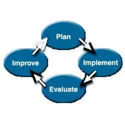 Program Planning 的图像结果