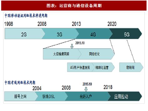 预见2019：《2019年中国专网通信产业全景图谱》（附市场格局、发展前景、发展趋势等）_行业研究报告 - 前瞻网