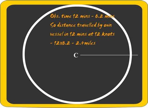 Electronic Position Fixing