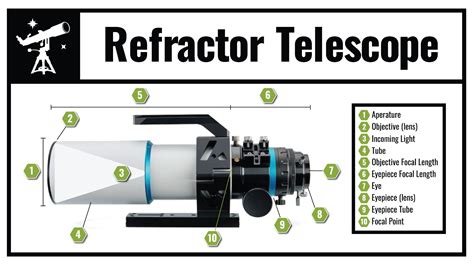 How Does A Telescope Work? | High Point Scientific
