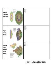 Urbanization Sector Model 的图像结果