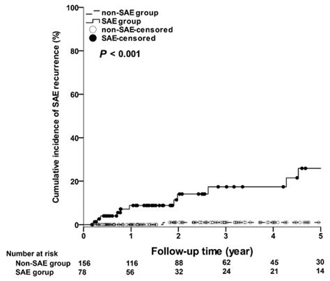 Cessation of Nucleos(t)ide Analogue Therapy in Non-Cirrhotic Hepatitis ...