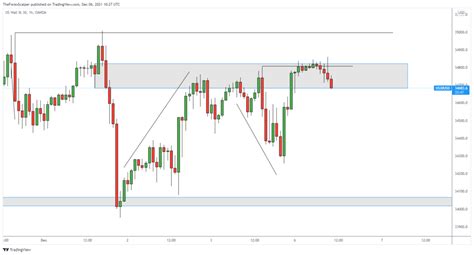 Image result for Forex Order Blocks