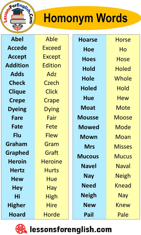 Image result for Homonym Examples