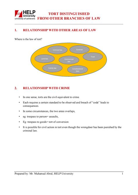 Relationship between tort and other branches of law - TORT DISTINGUISHED FROM OTHER BRANCHES OF ...