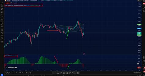 MACD + VWAP: Как использовать два мощных индикатора вместе для входа в ...