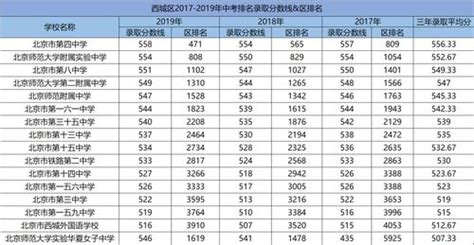 文来高中学费收费标准-上海文来中学国际部2021年学费、收费多少 – 美国留学百事通