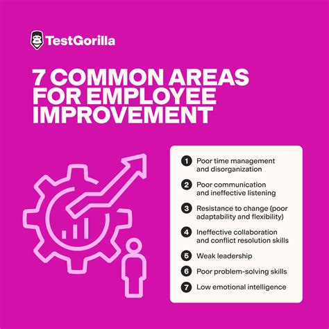 Areas of Improvement at Work – TestGorilla