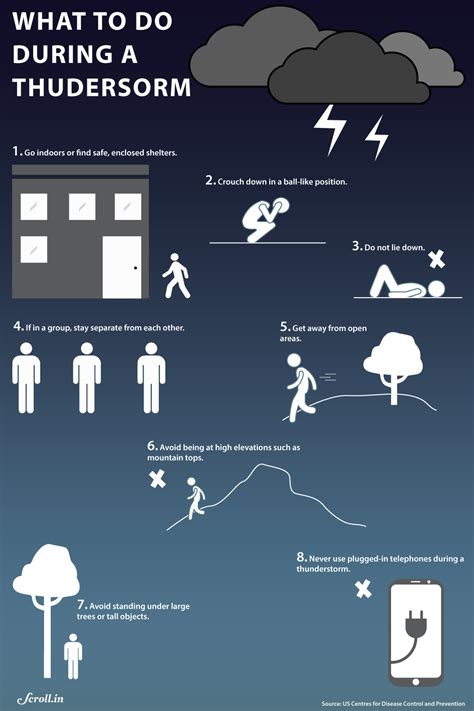 Lightning kills more Indians than any other natural disaster. Can those ...