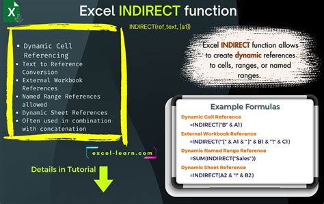 Indirect Function Excel Examples 的图像结果