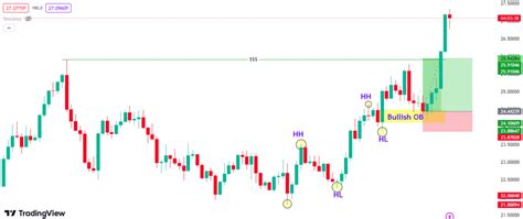 Image result for Chartink Order Block