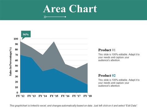 Python Area Chart PPT 的图像结果
