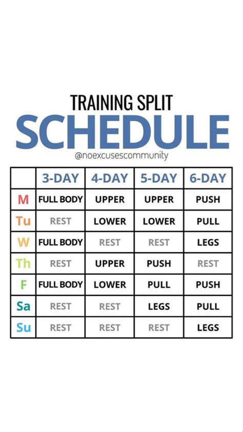 Image result for Split Routine