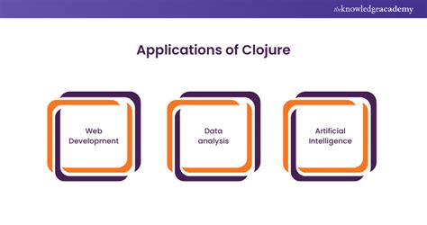 Image result for Clojure Downloads