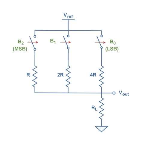 Digital to Analog Simulation in MATLAB 的图像结果