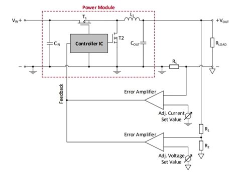 MagI3C Power Supply Reference Design Eval Board - Würth | Mouser