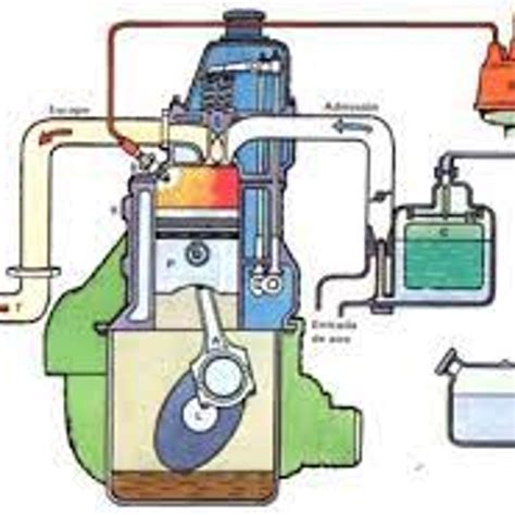 jan 3, 1807 - transforma la electricidad químicos (Timeline)
