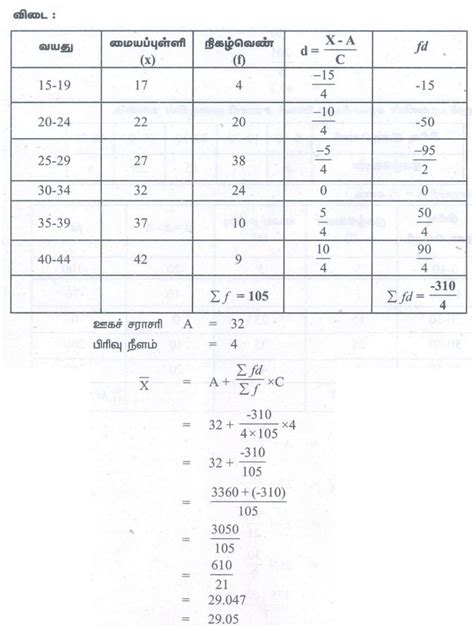 பயிற்சி 8.1 : மையப்போக்கு அளவைகள் (Measures of Central Tendency ...