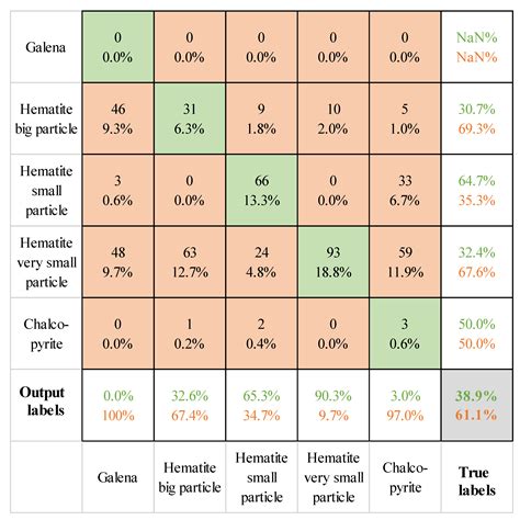 Automated Identification of Mineral Types and Grain Size Using ...