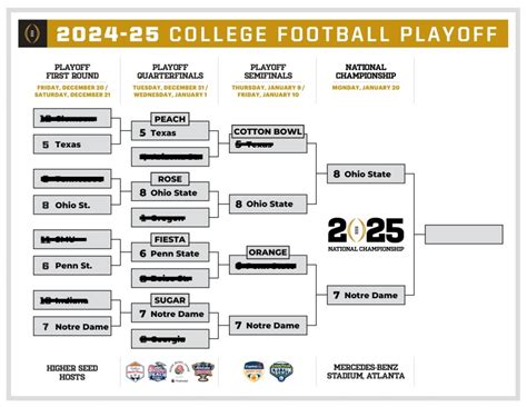 2024-25 College Football Playoff full bracket and scores, schedule ...