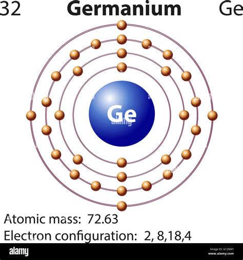 Germanium Electron Configuration
