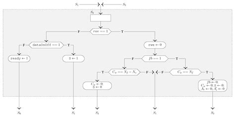 FPGA-Based Design of a Ready-to-Use and Configurable Soft IP Core for ...