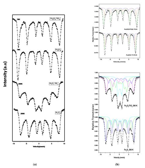 Maghemite (γ-Fe2O3) and γ-Fe2O3-TiO2 Nanoparticles for Magnetic ...