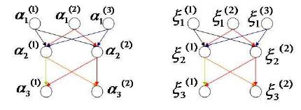 Complete Partite Graph 的图像结果