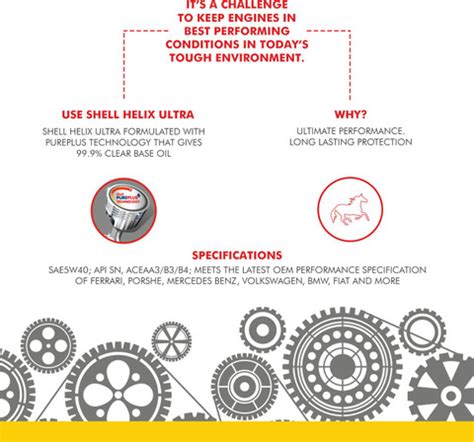 Shell Helix Ultra 5W-40 API SN Full-Synthetic Engine Oil Price in India ...