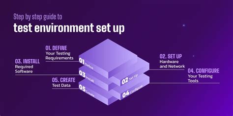 Image result for Windows Test Environment