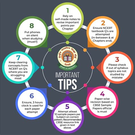 CBSE Exam 2023: Board issues tips for Class 10, 12 Pre-Board ...