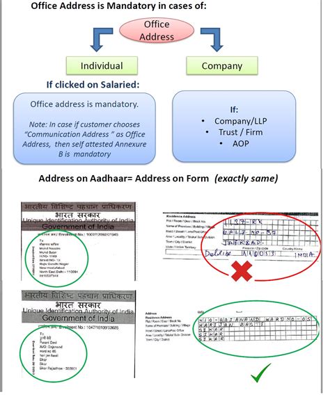 Image result for HTML Image Adding Code